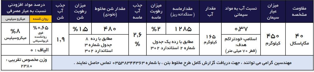 بتن اماده ECC