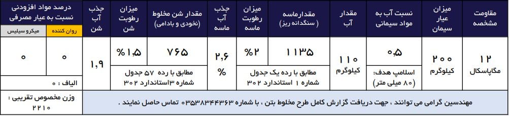 بتن کف سازی با مقاومت رده پایین