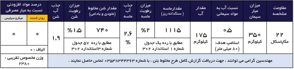 بتن با کاربری سازه ای مقاومت متوسط