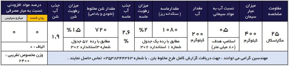 طرح اختلاط بتن با کاربری سازه ای مقاومت متوسط جهت سقف و فوندانسیون