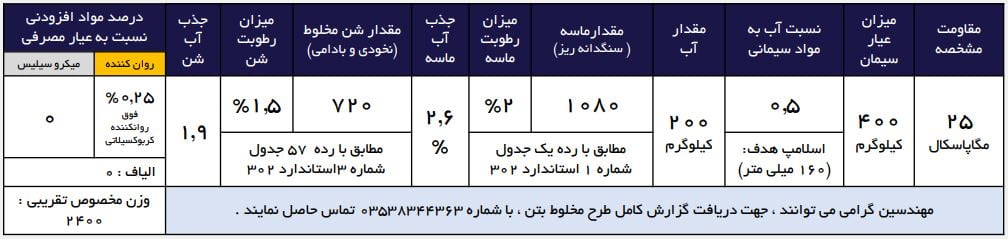 بتن با کاربری سازه ای مقاومت متوسط جهت ستون