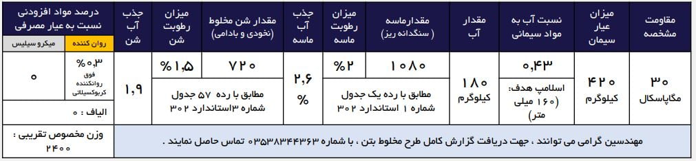 بتن با کاربری سازه ای مقاومت بالا جهت سازه‌های مقاومتی