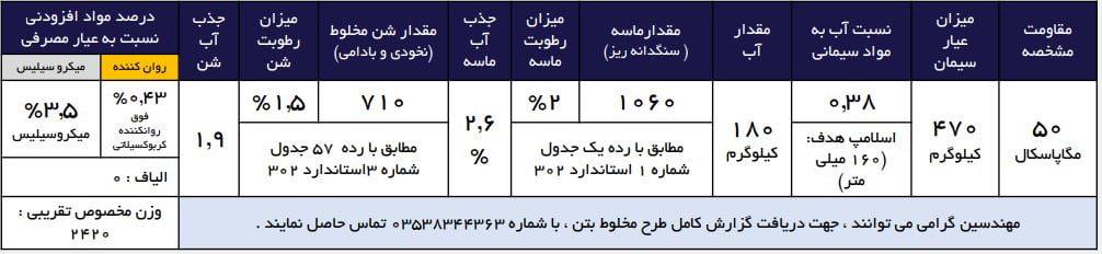 طرح اختلاط بتن با کاربری سازه ای مقاومت بالا جهت سازه های مقاومتی