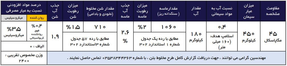 بتن با کاربری سازه