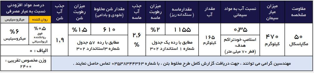 بتن scc